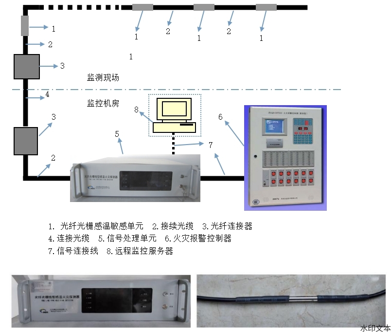 光纤光栅线型感温火灾探测器